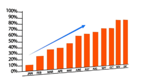 Real Estate Market Overview in Virginia Beach and Hampton Roads